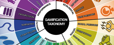 Experimenting with gamification in EAP